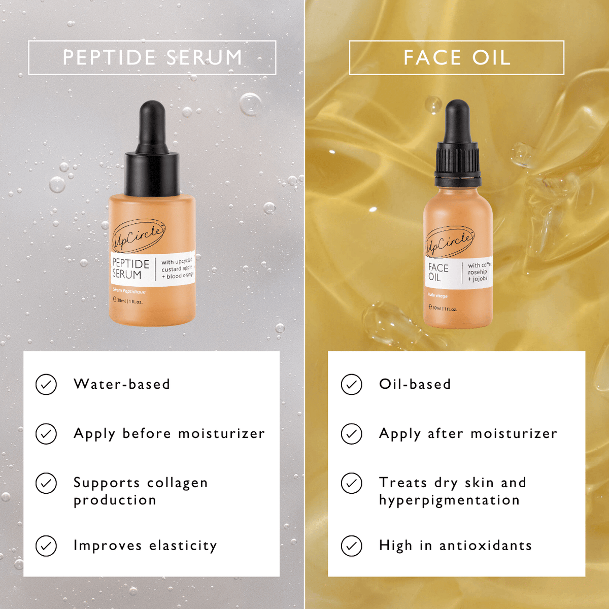 UpCircle Peptide Serum with Custard Apple + Blood Orange - 30ml