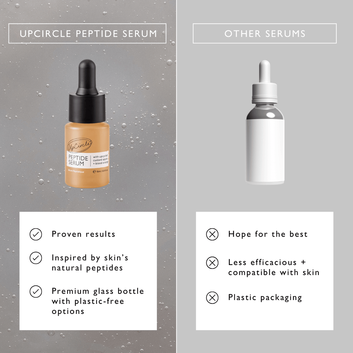 UpCircle Peptide Serum with Custard Apple + Blood Orange - 30ml